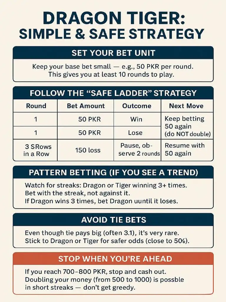 Dragon vs tiger game tips table image.